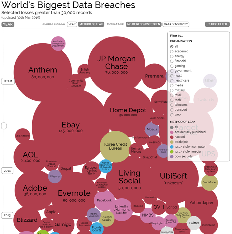 world-s-biggest-data-breaches-washington-state-investigators